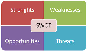 SWOT logo